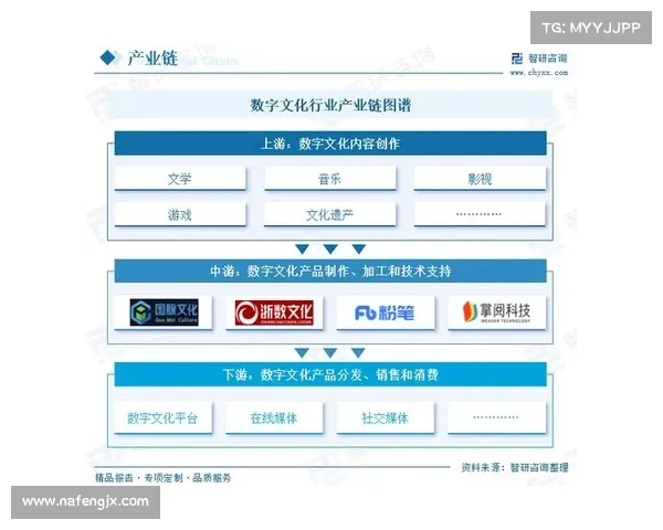 数字娱乐行业精品化发展策略探索与创新路径分析