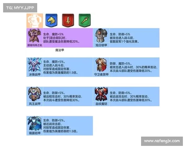 梦幻模拟战4新手快速提升战力的高效方法与实用养成攻略 梦幻模拟战4新手快速提升战力的高效方法与实用养成攻略